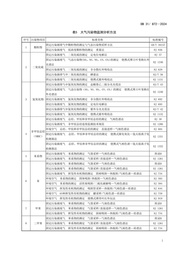 上海市发布地方标准《印刷工业大气污染物排放标准》