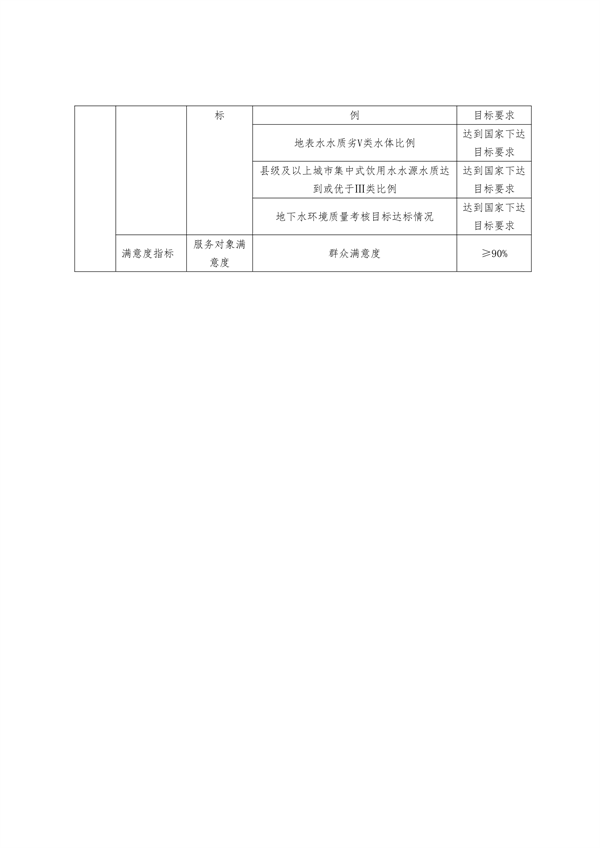 浙江省下达2024年中央水、大气、土壤污染防治资金和农村环境整治资金（第二批）