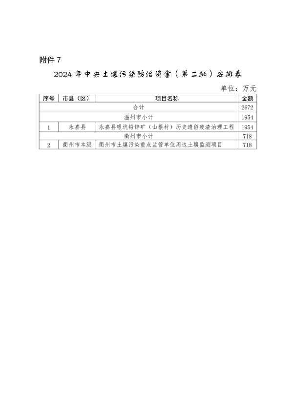 浙江省下达2024年中央水、大气、土壤污染防治资金和农村环境整治资金（第二批）