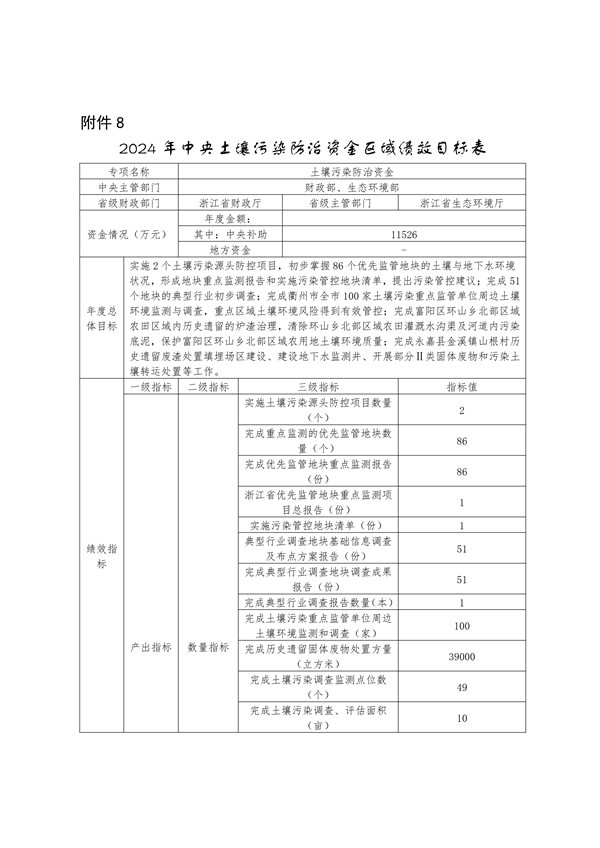 浙江省下达2024年中央水、大气、土壤污染防治资金和农村环境整治资金（第二批）