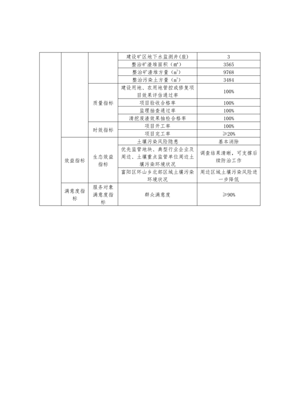 浙江省下达2024年中央水、大气、土壤污染防治资金和农村环境整治资金（第二批）