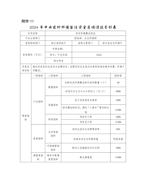 浙江省下达2024年中央水、大气、土壤污染防治资金和农村环境整治资金（第二批）