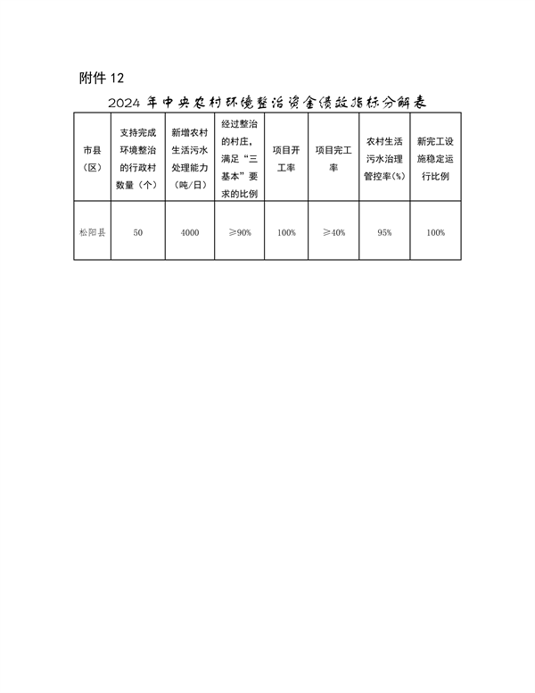 浙江省下达2024年中央水、大气、土壤污染防治资金和农村环境整治资金（第二批）