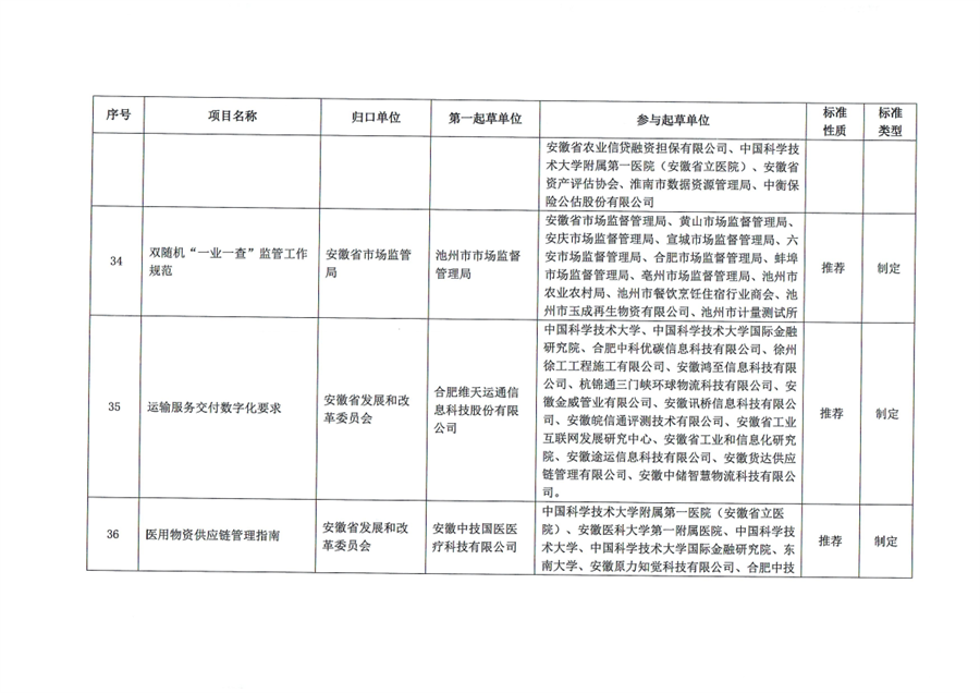 涉餐饮、锅炉大气污染等 《2024年第六批安徽省地方标准制修订计划项目汇总表》公示