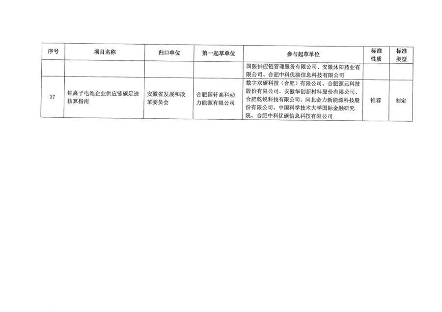 涉餐饮、锅炉大气污染等 《2024年第六批安徽省地方标准制修订计划项目汇总表》公示