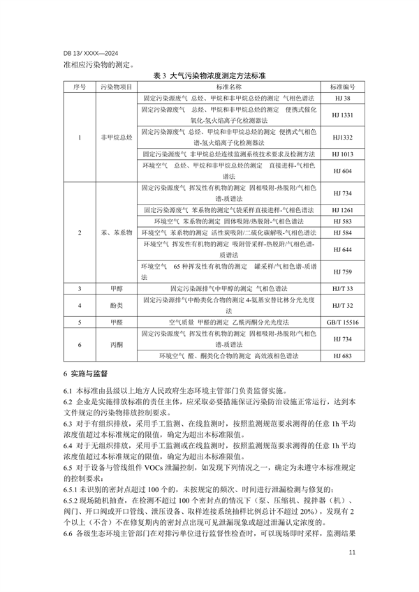 《工业企业挥发性有机物排放控制标准》河北省地方标准公开征求意见