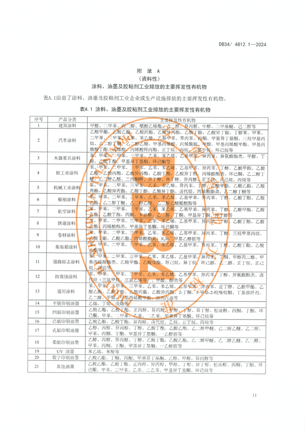 安徽省发布地方标准《固定源挥发性有机物综合排放标准 第1部分 油墨和胶粘剂工业》