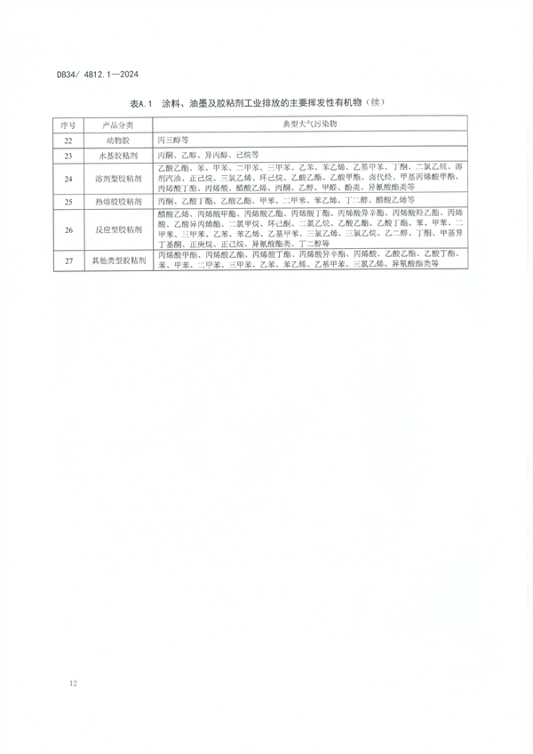 安徽省发布地方标准《固定源挥发性有机物综合排放标准 第1部分 油墨和胶粘剂工业》