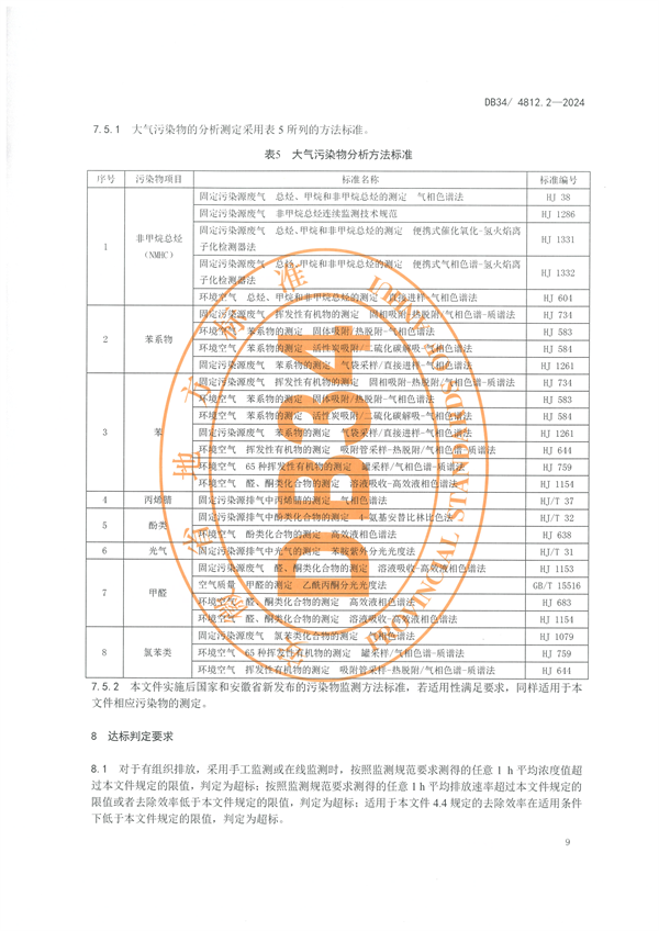 安徽省发布地方标准《固定源挥发性有机物综合排放标准 第2部分 农药制造工业》