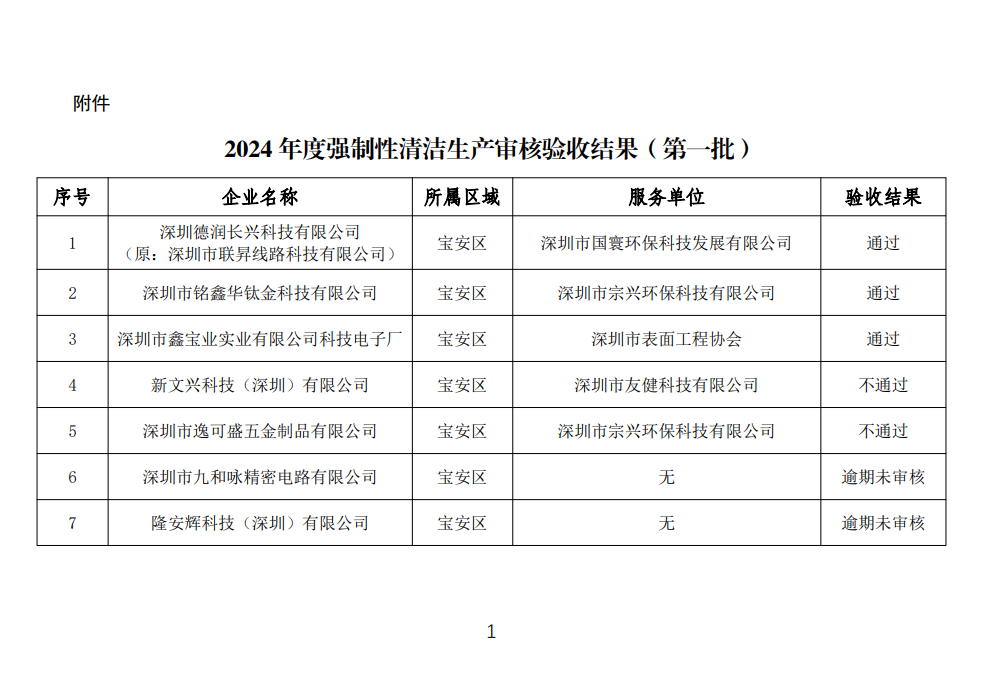 深圳市生态环境局公布2024年度强制性清洁生产审核验收结果（第一批）-环保卫士