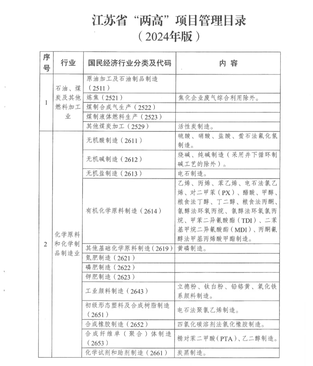 10月1日起实施 江苏省“两高”项目管理目录（2024年版）发布-环保卫士