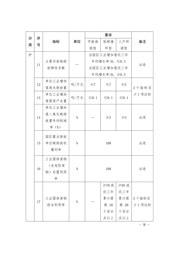 福建省印发《福建省美丽园区建设工作方案》