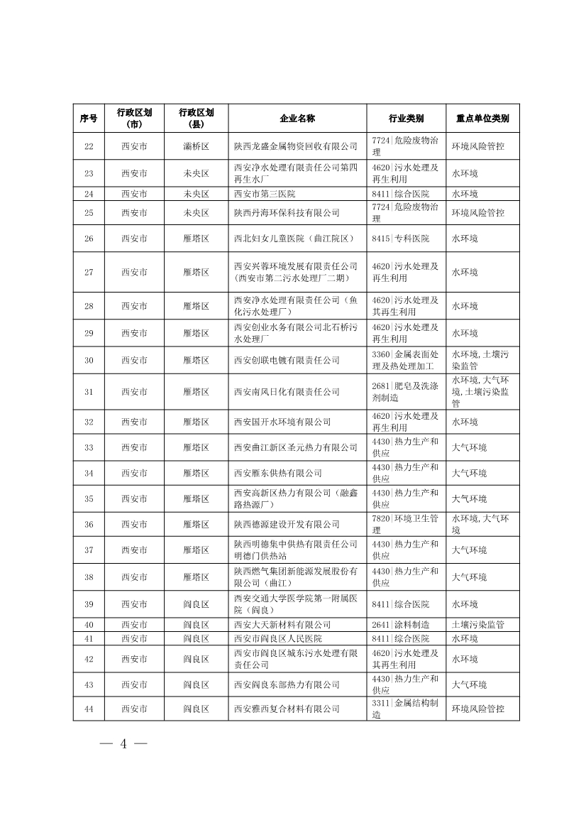 1830家！陕西省2024年环境监管重点单位名录