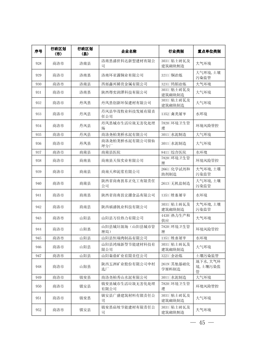 1830家！陕西省2024年环境监管重点单位名录