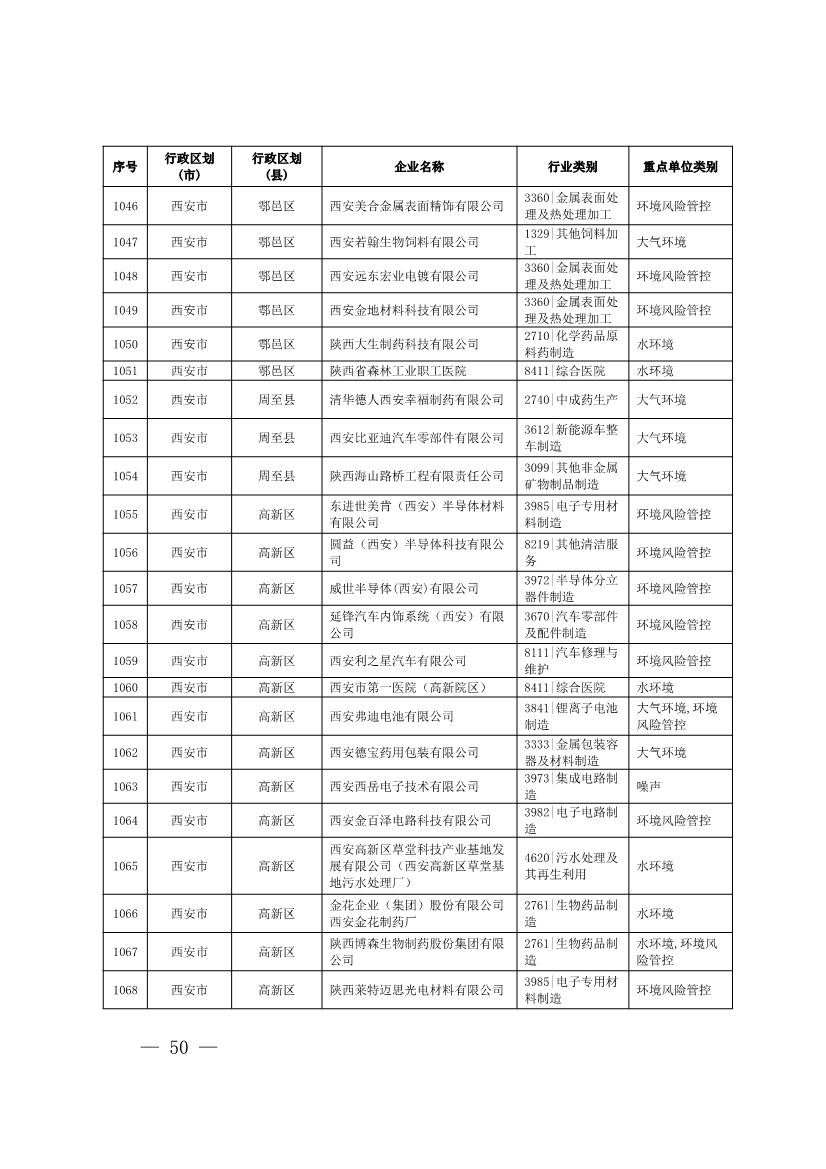 1830家！陕西省2024年环境监管重点单位名录