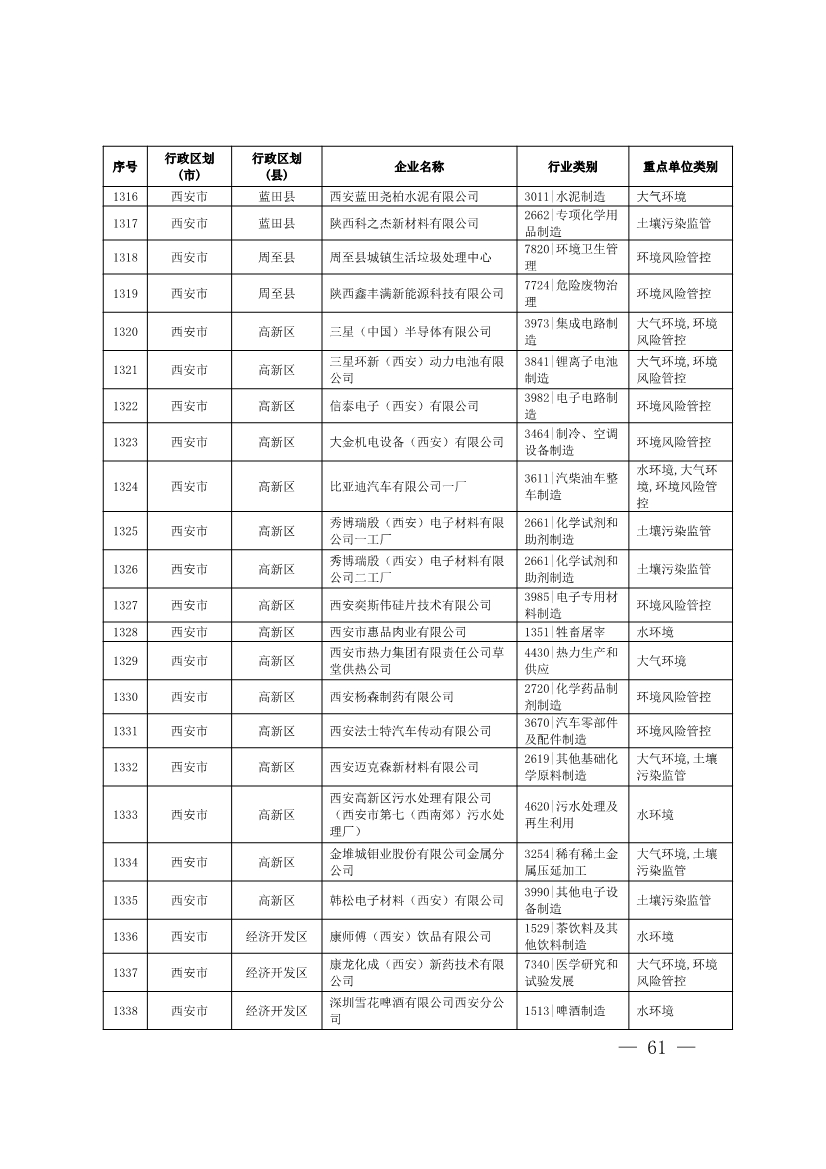 1830家！陕西省2024年环境监管重点单位名录