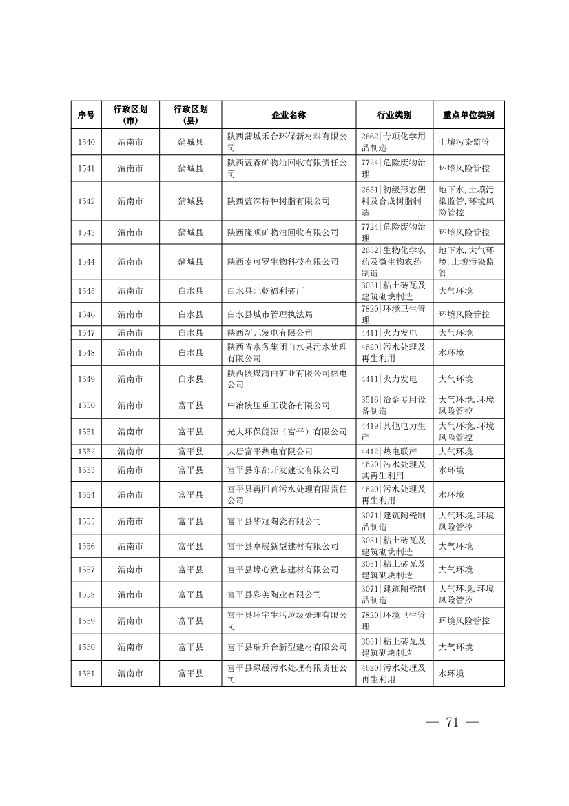 1830家！陕西省2024年环境监管重点单位名录