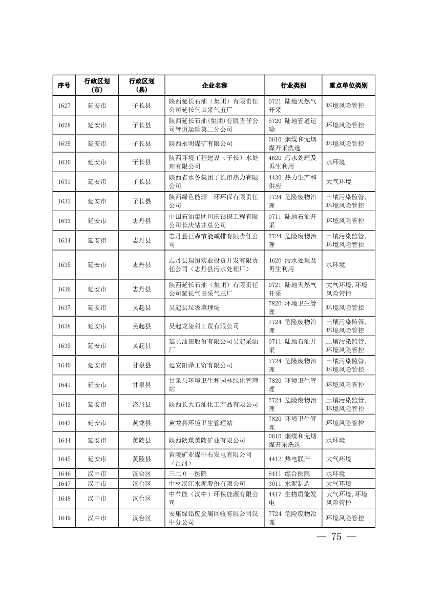 1830家！陕西省2024年环境监管重点单位名录