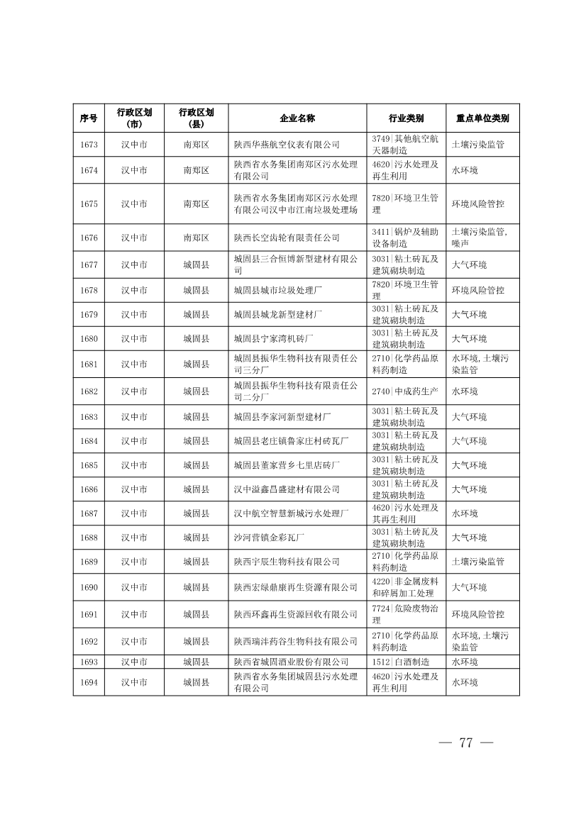 1830家！陕西省2024年环境监管重点单位名录