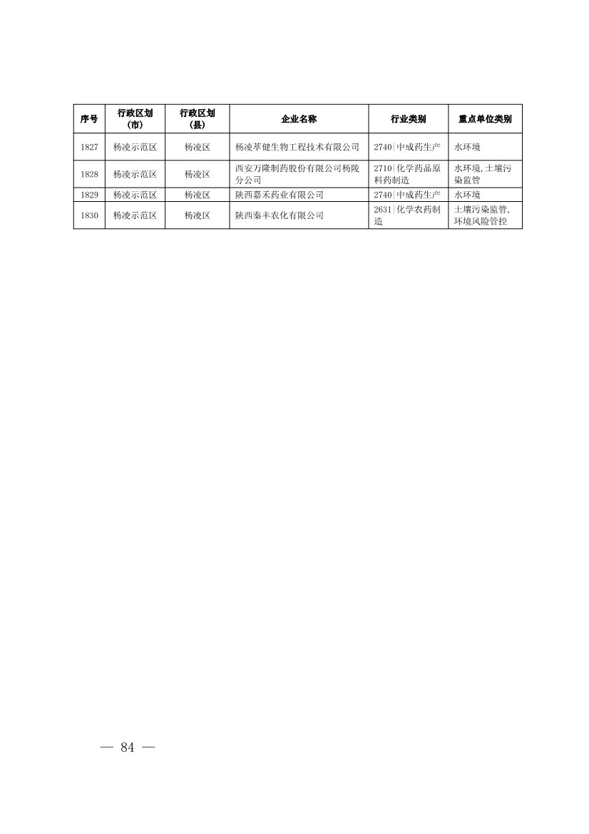 1830家！陕西省2024年环境监管重点单位名录