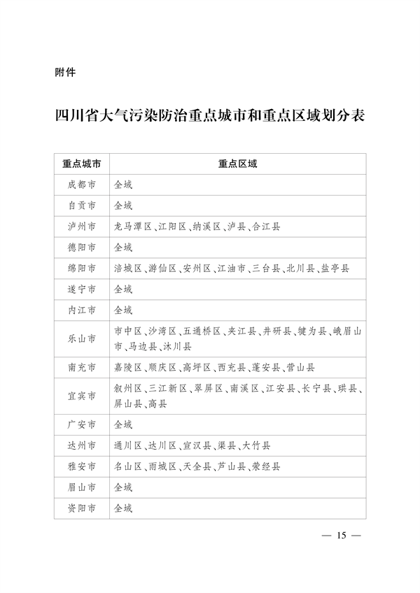 《四川省空气质量持续改善行动计划实施方案》发布