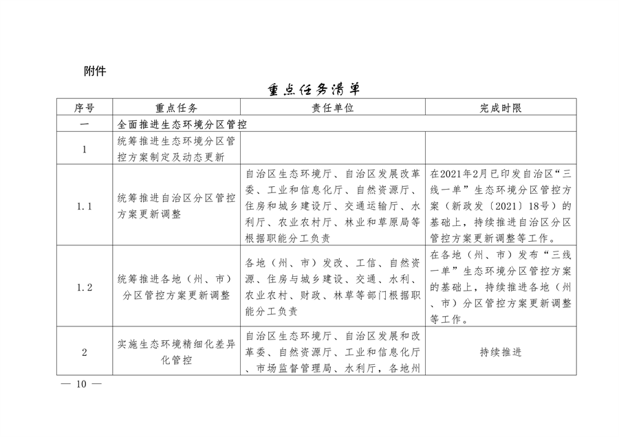 《新疆维吾尔自治区关于加强生态环境分区管控的实施意见》征求意见-环保卫士