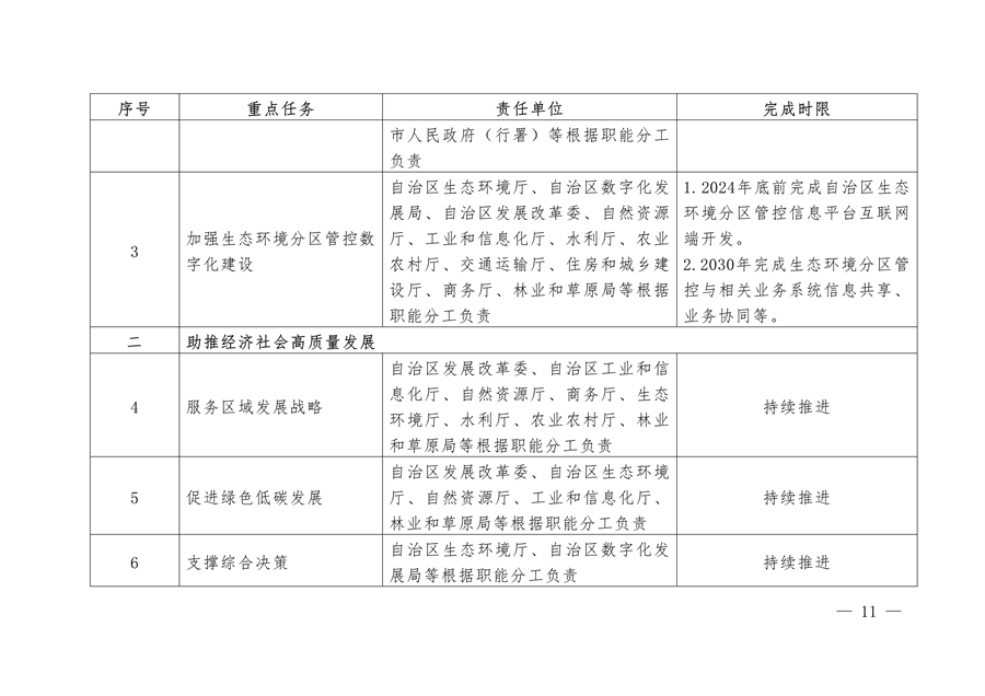 《新疆维吾尔自治区关于加强生态环境分区管控的实施意见》征求意见