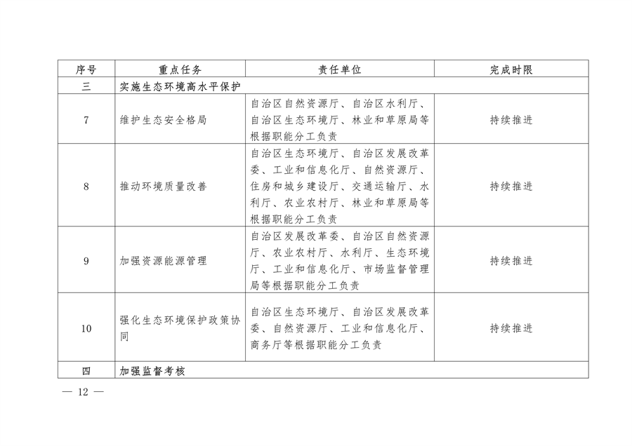 《新疆维吾尔自治区关于加强生态环境分区管控的实施意见》征求意见