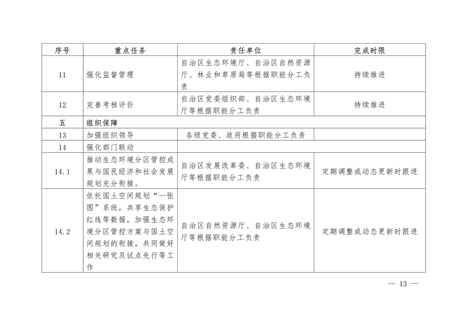 《新疆维吾尔自治区关于加强生态环境分区管控的实施意见》征求意见