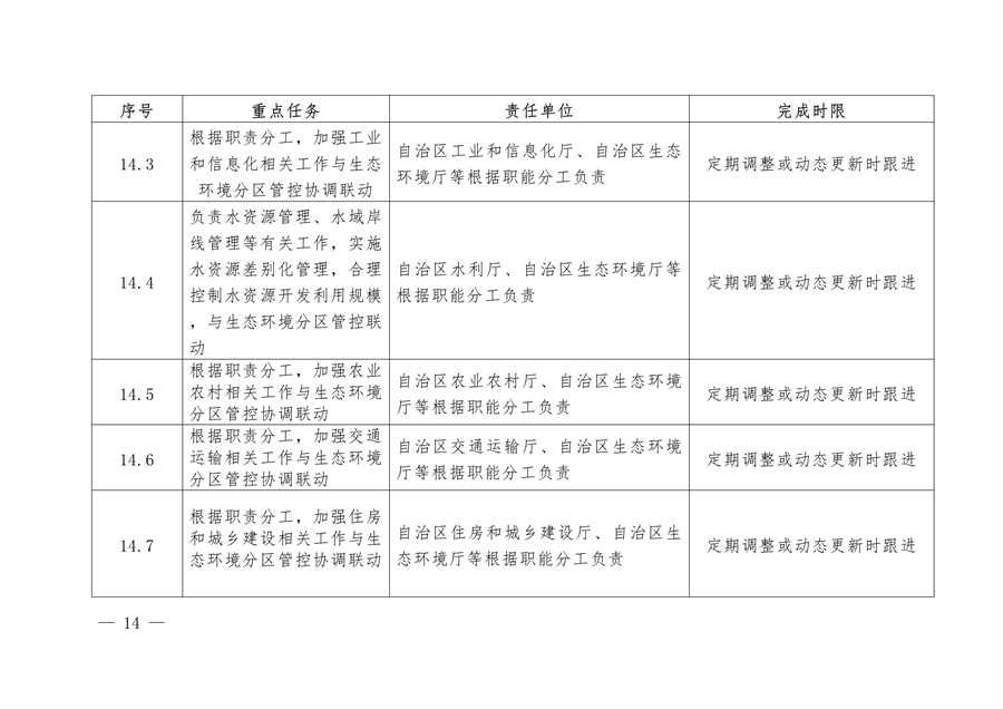 《新疆维吾尔自治区关于加强生态环境分区管控的实施意见》征求意见