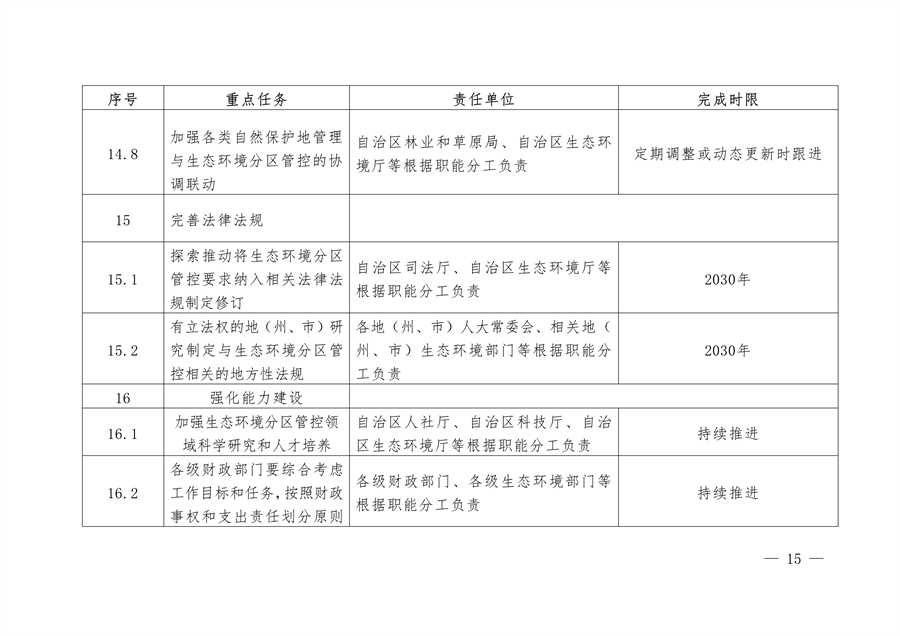 《新疆维吾尔自治区关于加强生态环境分区管控的实施意见》征求意见