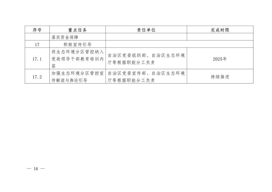 《新疆维吾尔自治区关于加强生态环境分区管控的实施意见》征求意见