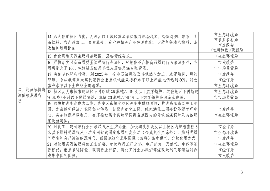 宜昌市发布空气质量持续改善行动实施方案