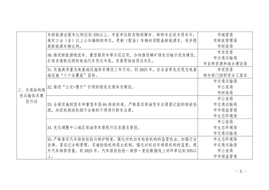 宜昌市发布空气质量持续改善行动实施方案