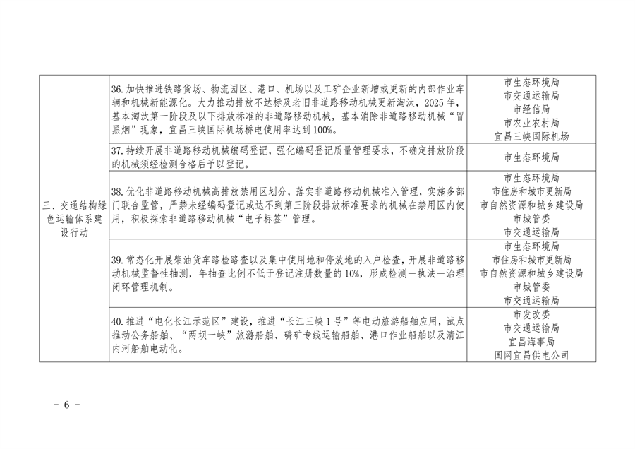 宜昌市发布空气质量持续改善行动实施方案