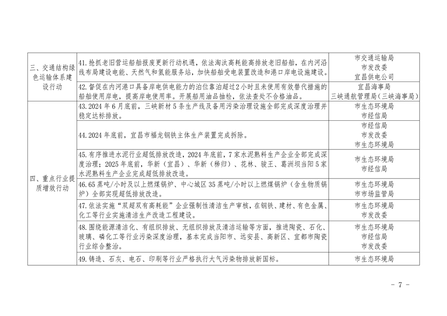 宜昌市发布空气质量持续改善行动实施方案