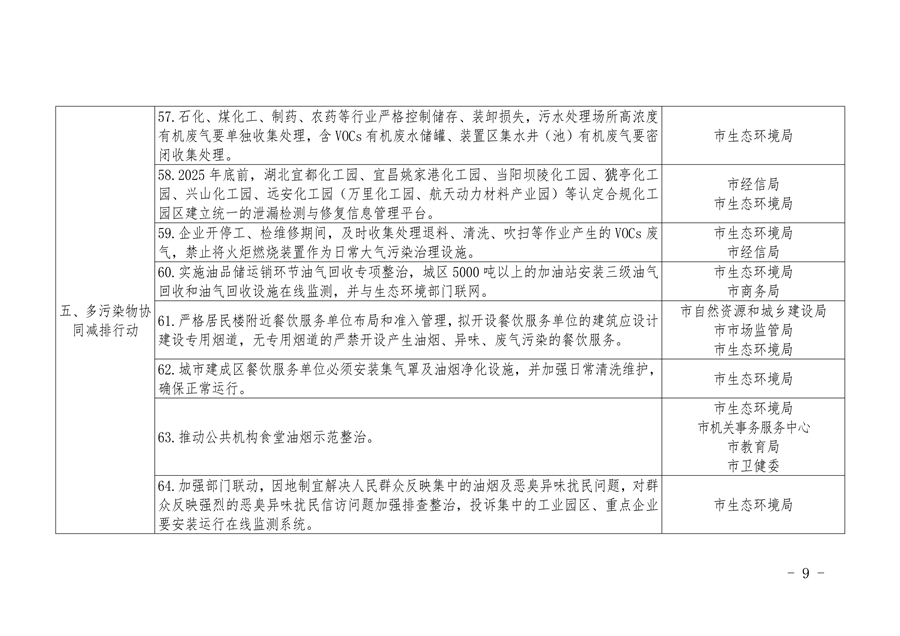 宜昌市发布空气质量持续改善行动实施方案