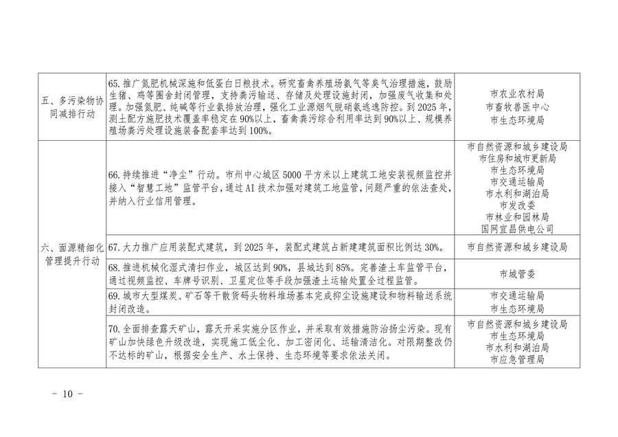 宜昌市发布空气质量持续改善行动实施方案