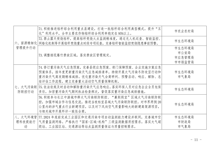 宜昌市发布空气质量持续改善行动实施方案