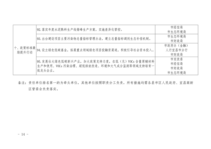 宜昌市发布空气质量持续改善行动实施方案