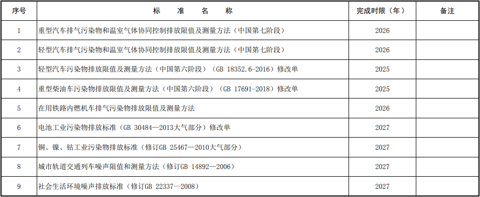 生态环境部：关于征集2024年度国家大气、噪声环境标准计划项目承担单位的通知-环保卫士