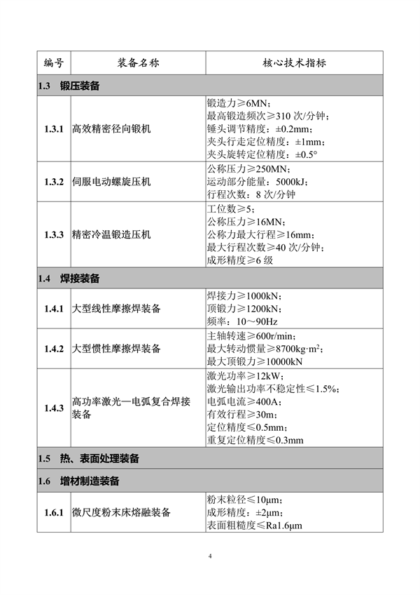 工业和信息化部印发《首台（套）重大技术装备推广应用指导目录（2024年版）》