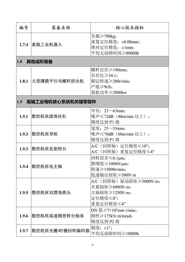 工业和信息化部印发《首台（套）重大技术装备推广应用指导目录（2024年版）》