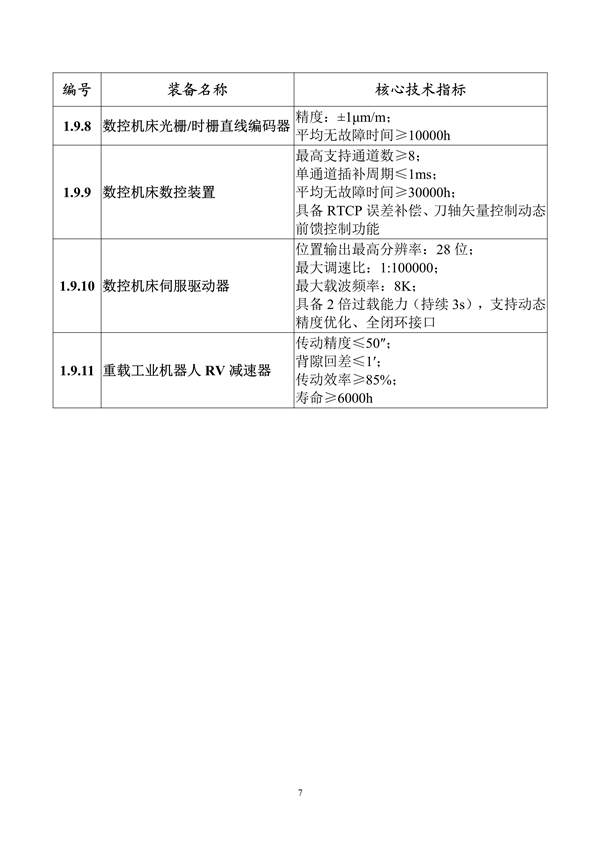 工业和信息化部印发《首台（套）重大技术装备推广应用指导目录（2024年版）》