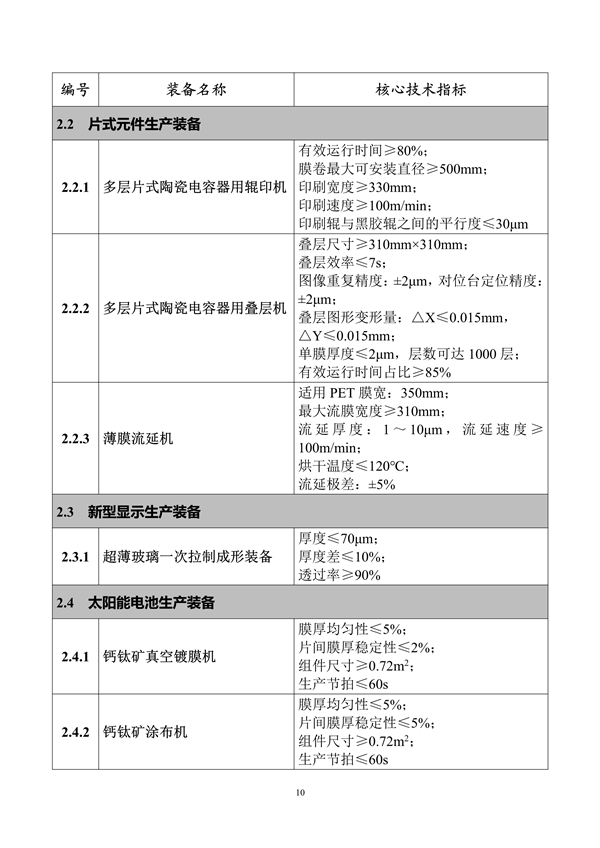 工业和信息化部印发《首台（套）重大技术装备推广应用指导目录（2024年版）》