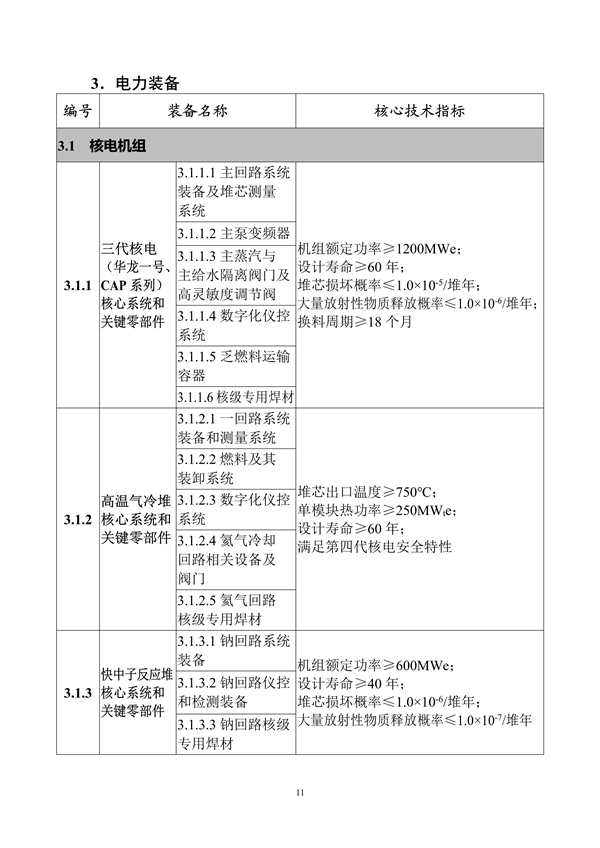 工业和信息化部印发《首台（套）重大技术装备推广应用指导目录（2024年版）》