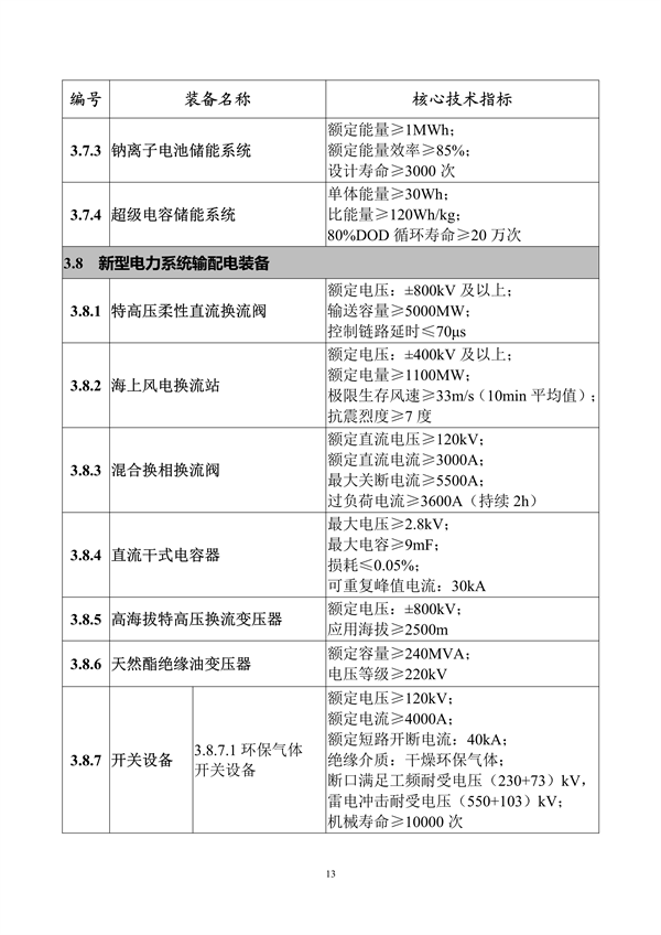 工业和信息化部印发《首台（套）重大技术装备推广应用指导目录（2024年版）》