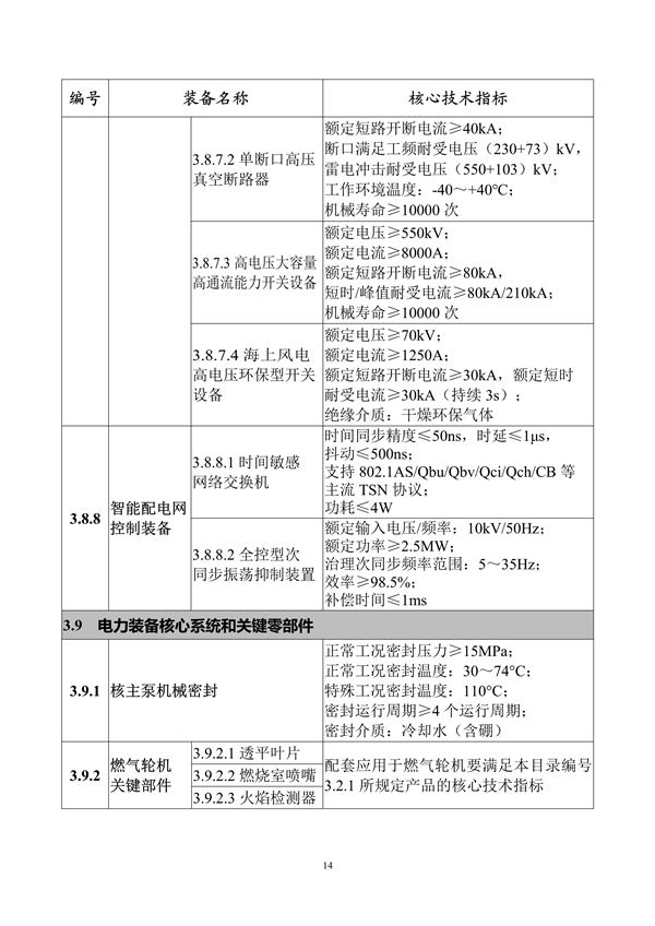 工业和信息化部印发《首台（套）重大技术装备推广应用指导目录（2024年版）》