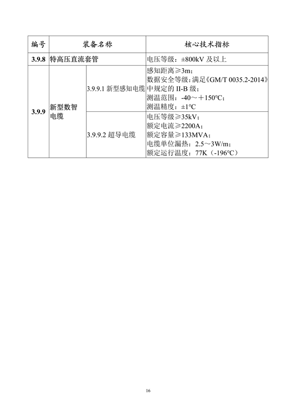 工业和信息化部印发《首台（套）重大技术装备推广应用指导目录（2024年版）》