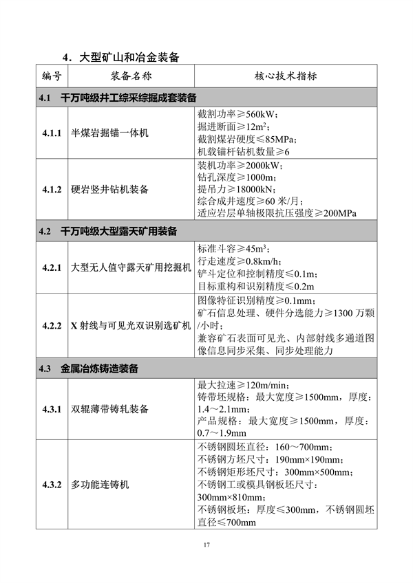 工业和信息化部印发《首台（套）重大技术装备推广应用指导目录（2024年版）》